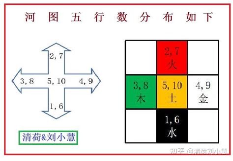 数字与五行|闻道国学：正解数字五行